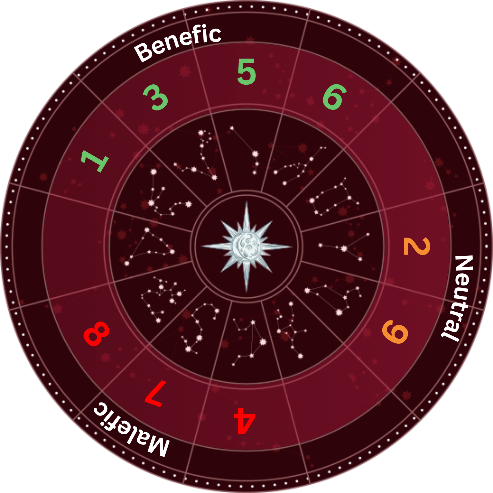 Scientific Logo Designing